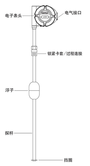 武漢磁致伸縮液位計(jì)_01.jpg